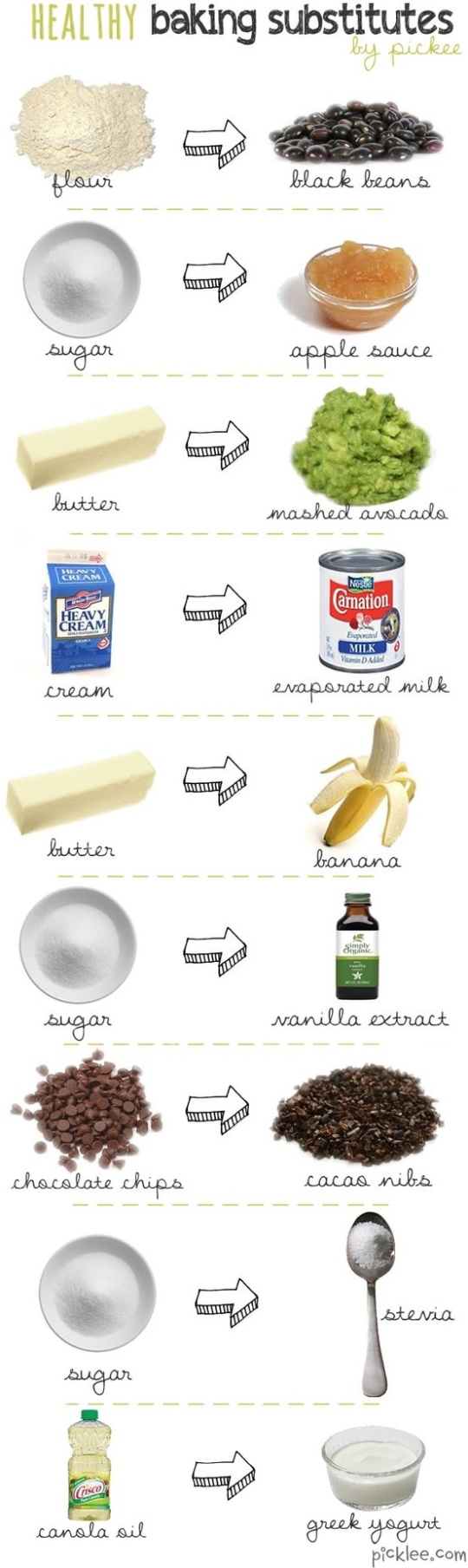 Healthy Baking Substitutes!